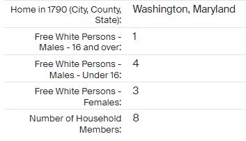 1790 Federal Census, Washington Co, MD