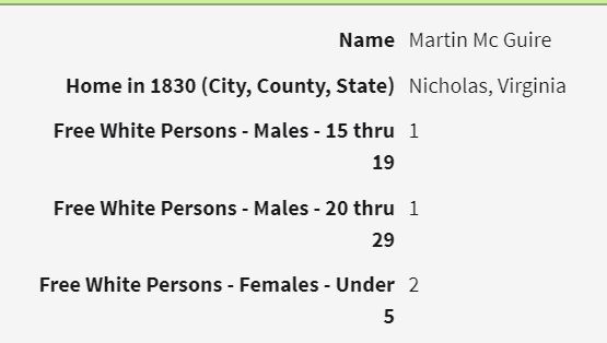 1830 Nicholas County WV Census