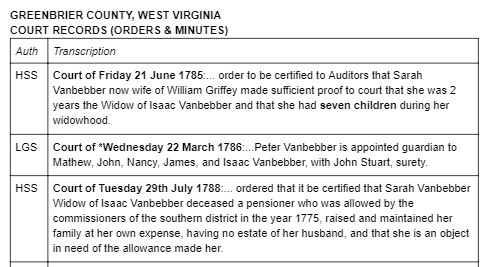 Greenbrier County Court Orders, compiled by Julie M Ayres