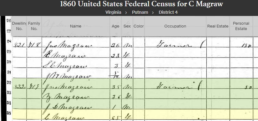 1860 Putnam Census, WV of John McGraw and mother Catherine Withrow.