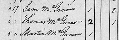 17 May 1843 Tax List B, Kanawha County, WV. Samuel (oldest son of Thomas), Thomas, and brother Martin McGrew.