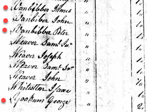 1799 Tax List, Grainger Co, TN.